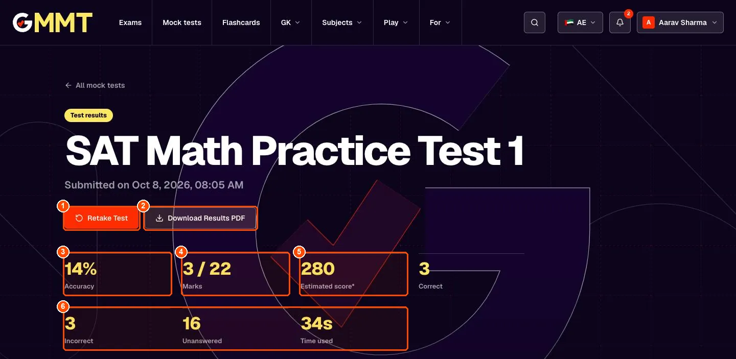 Test results page with accuracy, marks, an estimated score and Retake Test button